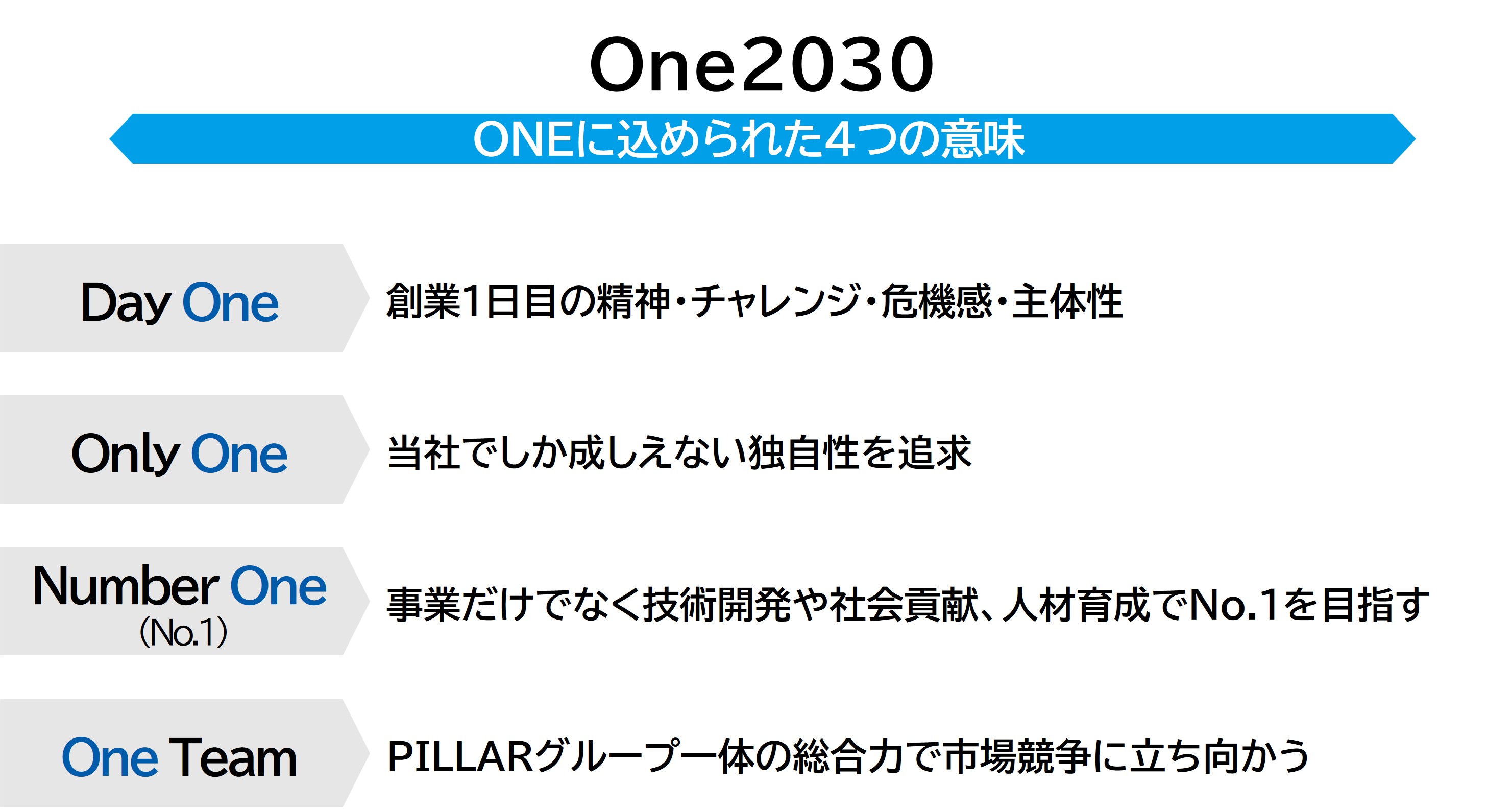 中期経営計画「One2025」 | 株式会社PILLAR