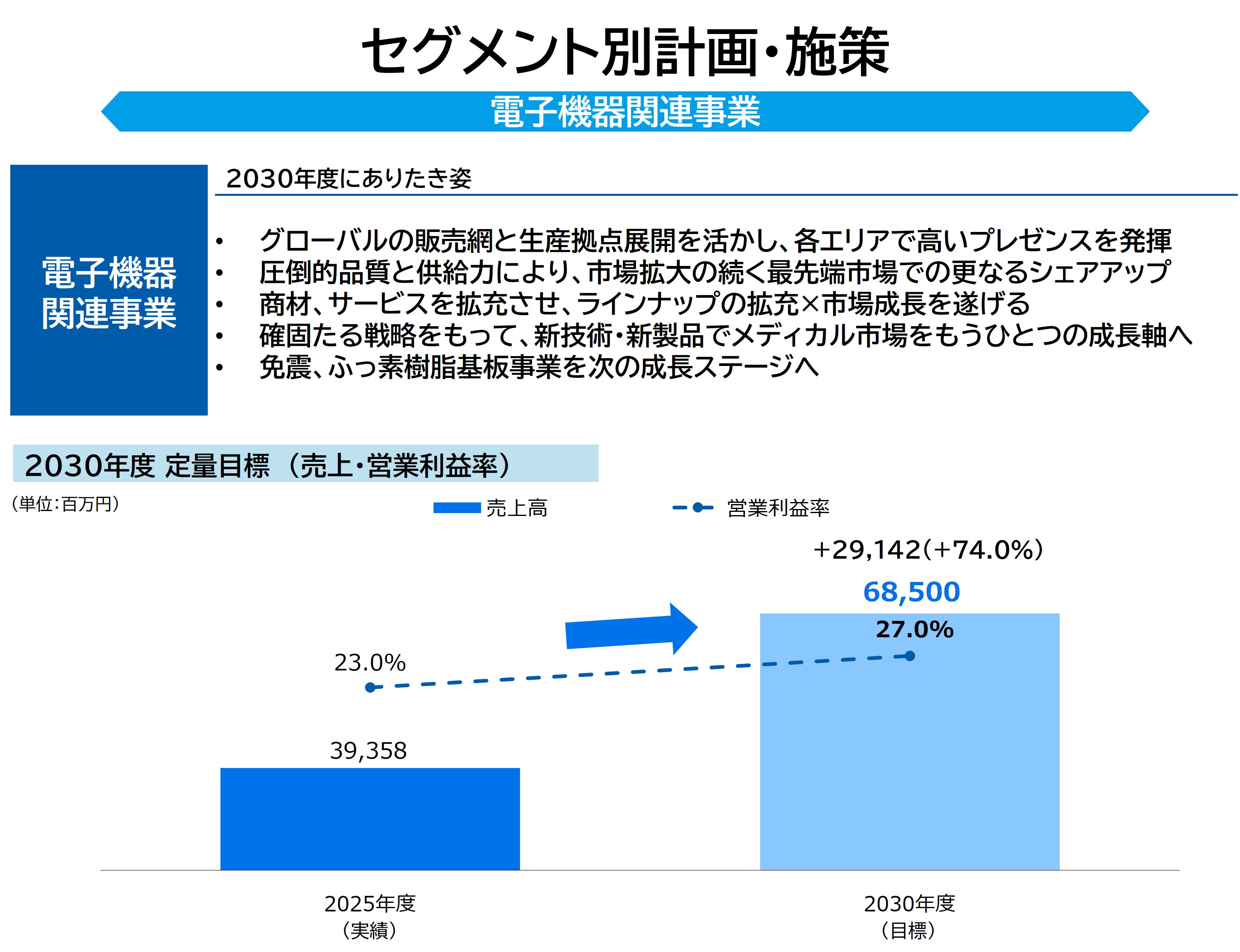中期経営計画「One2025」 | 株式会社PILLAR