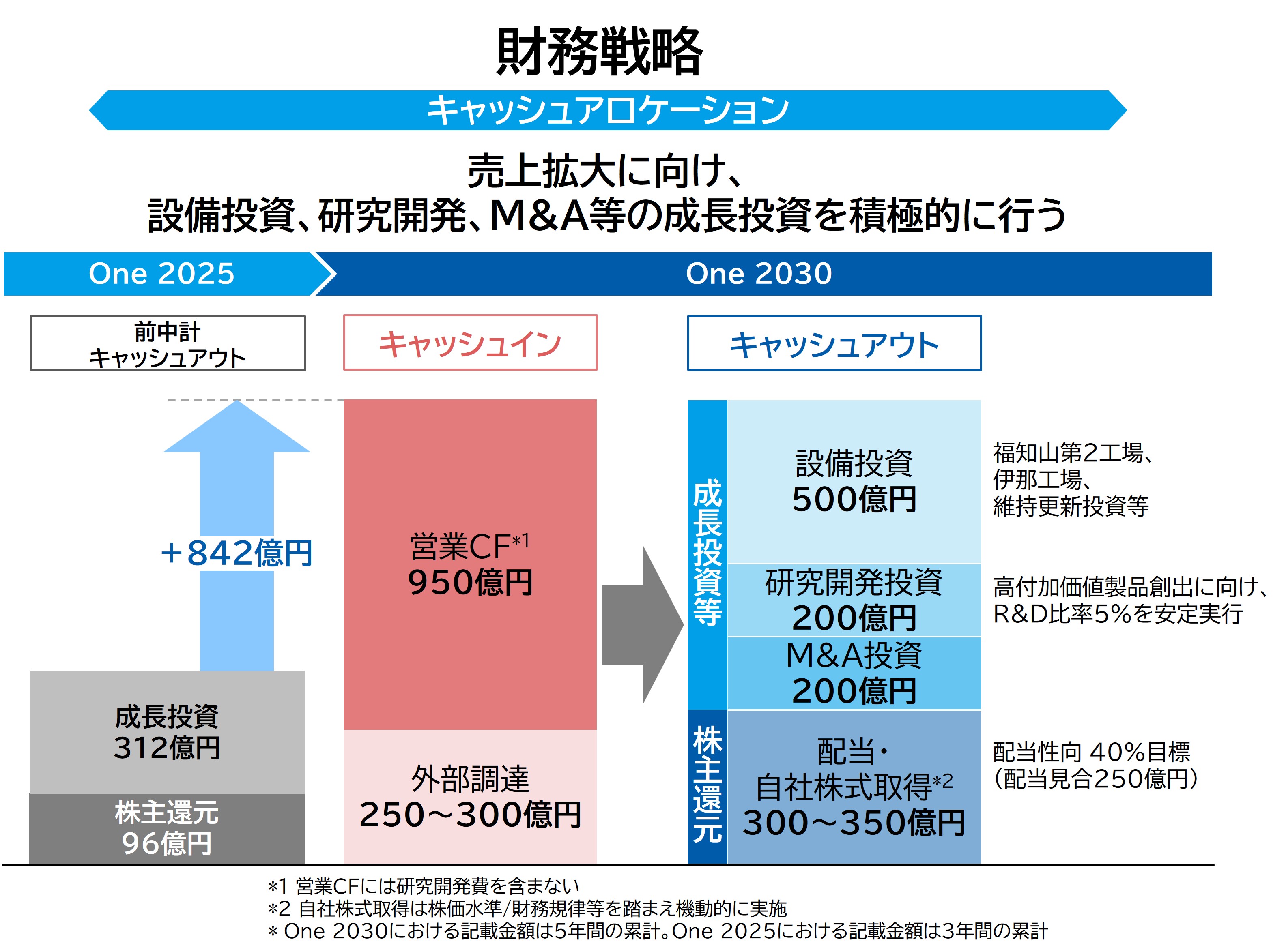 【新品未使用・2024/2025】プラチナアウトプット 地理 中期経営計画「One2025」 | 株式会社PILLAR